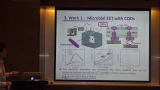 Accelerating the extracellular electron transfer [upl. by Tnaryb]