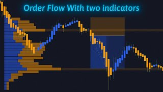 Two indicators to understand market order flow [upl. by Evoy]