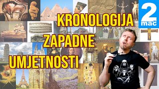 KRONOLOGIJA ZAPADNE UMJETNOSTI [upl. by Starks]