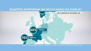 Fronteiras XXI  Gráfico sobre quantas pessoas aceitariam um muçulmano no família [upl. by Notsa121]