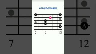 A Sus2 Arpeggio [upl. by Lemcke]