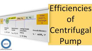 Efficiencies of Centrifugal Pump [upl. by Llij]