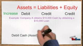 Intro to Recording Accounting Transactions DRCR [upl. by Sherer723]