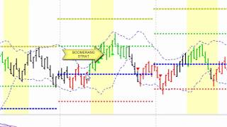 How To Day Trade  Using Rockwells Futures Strategies [upl. by Eidaj664]