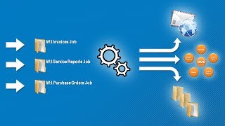 Kofax Express and CaptureBites AutoBites Network Scanning [upl. by Asilav]