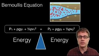 Bernoullis Equation [upl. by Lavicrep]