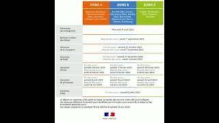 Calendrier des vacances scolaires en France dans les trois zones 20222023 [upl. by Blithe]