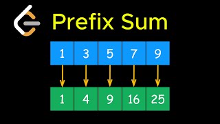 Prefix Sum in 4 minutes  LeetCode Pattern [upl. by Robbert]