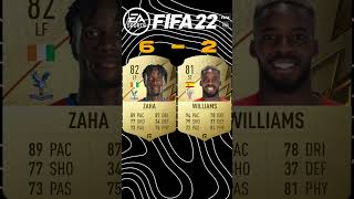 Zaha vs WilliamsFIFA Comparisons [upl. by Eenyaj]