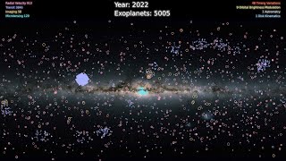 5000 Exoplanets Listen to the Sounds of Discovery NASA Data Sonification [upl. by Atilef]