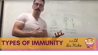 Four Types of Immunity [upl. by Easter897]