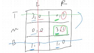 Game theory 10 Iterative elimination of strictly dominated strategies [upl. by Poppo]