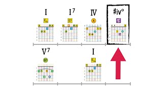 Borrowed Chords 3 Good Examples [upl. by Bard25]