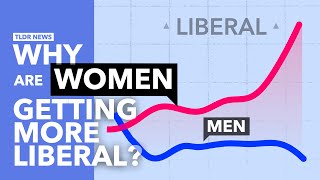 Why are GenZ Women so Much More Liberal than Men [upl. by Miguela]