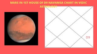 Mars in 1st house in Navamsa chart in Vedic Astrology [upl. by Leay411]