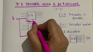 38 DECODER WITH 24 DECODER Detailed Explanation and Diagram [upl. by Eniruam968]