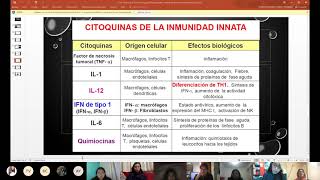 Semana 3 Citocinas y Quimiocinas  Inmunología 15082021 [upl. by Tortosa]