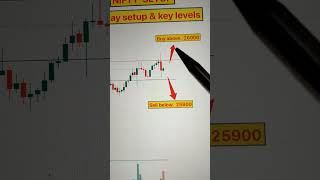 NIFTY chart and analysis  live trading Banknifty intradaytrading daytrading [upl. by Ardnasirhc193]