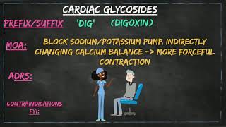 Heart Failure Medications [upl. by Garlan961]