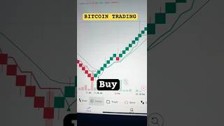 Intraday live bitcoin trading  Renko chart strategy forextrading [upl. by Soirtemed252]