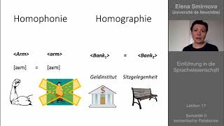 Einführung in die sprachwissenschaft Thema 17  Semantik Relationen [upl. by Nisa798]