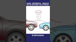 What Are The Different Types of Pressure Gauge Differential Absolute [upl. by Tiffanie946]