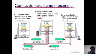 Transport Layer  Multiplexing and Demultiplexing [upl. by Durr]