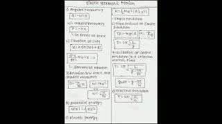 simple harmonic motion SHM class 11 important formulas [upl. by Ijuy]