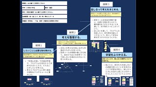 【授業案解説】小３ 国語 知・技２イ、思・判・表A１ア・オ 京都市立 市原野小学校 下出 範芳 [upl. by Suruat115]