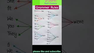 Grammer Rules  English  grammar piplanet shorts ytshorts yt [upl. by Arahsit]