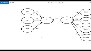 Testing Associations between Latent Variables Canonical Correlation Analysis CCA in SPSS [upl. by Elvera]