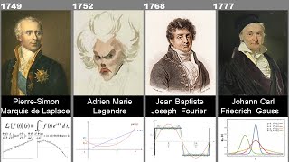 Timeline of Greatest Mathematicians [upl. by Shore]