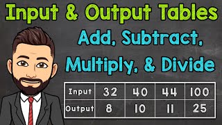 Input and Output Tables Function Tables  Adding Subtracting Multiplying and Dividing [upl. by Stetson268]