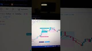 Gold scalping strategy 5 min chart hindi  ema crossover strategy  forex trading shorts [upl. by Annauj]