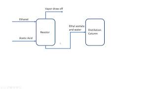 Chapter 15 Introduction to the Ethyl Acetate Production Plant [upl. by Tray134]