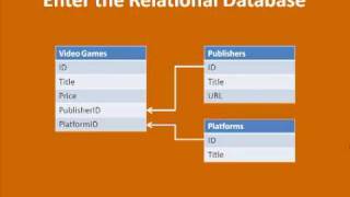 An Introduction to Relational Databases [upl. by Godard]