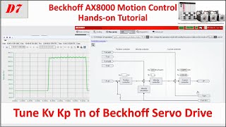 MB27 AX8000 Servo710 Tune Servo Motor  Beckhoff AX8000 Servo Drive [upl. by Aenil166]