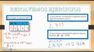 Equivalencias entre Centenas Decenas y Unidades parte 1 [upl. by Clayson]