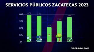 AÚN CON REZAGO AUMENTA PAGO DE PREDIAL CÍRCULO VICIOSO EN FALTA DE CONFIANZA AL GOBIERNO [upl. by Violante]