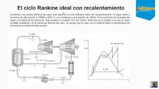 Ciclo Rankine ideal con recalentamiento ejercicios [upl. by Ludovika]