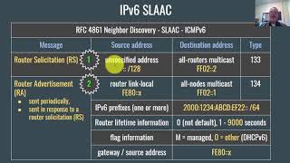 IPv6 Basics for Beginners [upl. by Dichy]