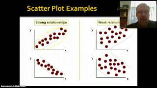 Introduction to Correlation amp Regression Part 1 [upl. by Naiva]