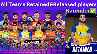 Official 12 அணிகளின் Retained amp Released Players list  Pro Kabaddi Season 11 [upl. by Enak346]