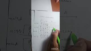 4n2 cycloaddition themally [upl. by Zednanreh]