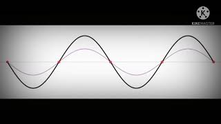 Waves 08  Standing Waves or Stationary Waves  Concept  Visualization and Equation IJEE MAINSNEET [upl. by Justinn]