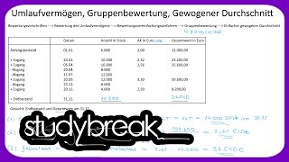 Umlaufvermögen Gruppenbewertung Gewogener Durchschnitt  Externes Rechnungswesen [upl. by Ettenan414]