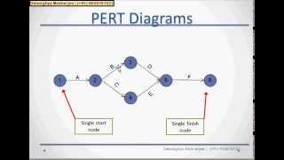 PERT chart and CPM tutorial and example  Part 1 [upl. by Desdamona725]