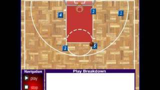 Basketball Play  Flex Offense [upl. by Ulick]