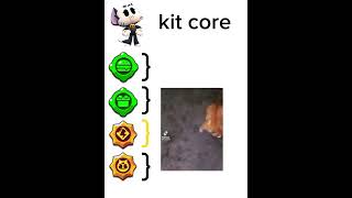 kit core brawlstars [upl. by Kingsly158]