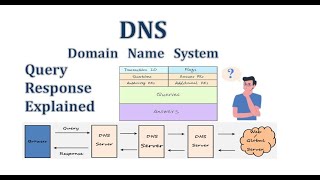 quotUnderstanding DNS Packets Exploring DNS Query and Response Messagesquot [upl. by Nere]